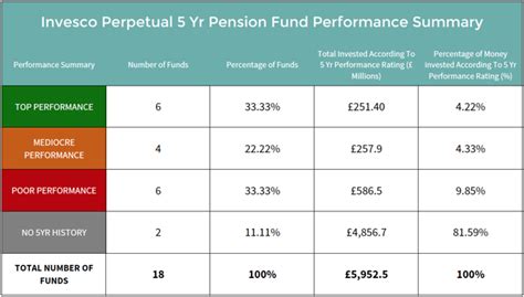 perpetual investments pricing and performance.